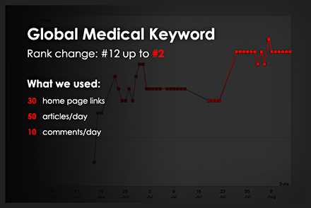keyword ranking on page one example