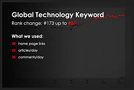 keyword ranking on page one example